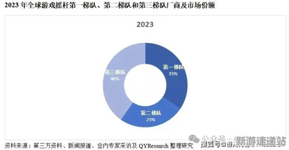 《球球冲刺》2025硬件革命！外设深度适配独家内幕消息