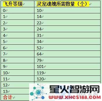花千骨手游灵宠飞升数量详细解析与全部信息汇总