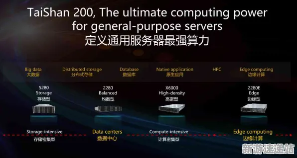 2025全球首发»成语小秀才丨服务器架构，硬件兼容报告