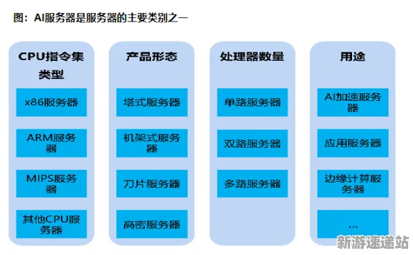 2025全球首发»成语小秀才丨服务器架构，硬件兼容报告