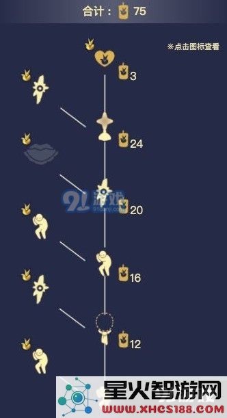 光遇星星收集者兑换图一览