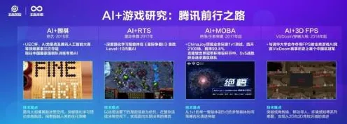 2025游戏AI突破丨王者荣耀如何实现动态难度调整？开发者专访