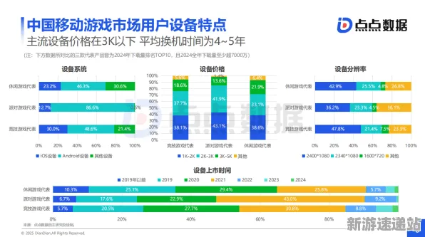 2025最新动态»使命召唤手游文化本地化，硬件兼容报告速看！