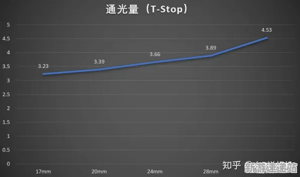 2025GDC直击现场»星空实时全局光照全解析，性能对比评测