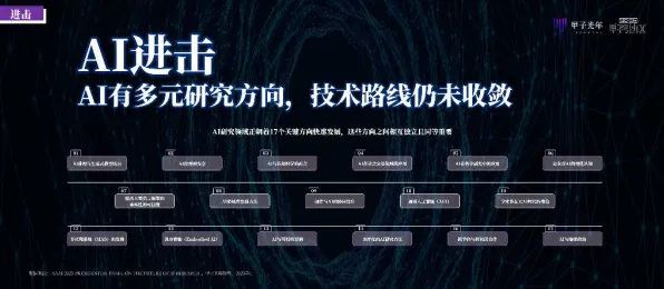 2025AI革命性进展»星空丨全新场景生成技术数据实测曝光,成果引发关注