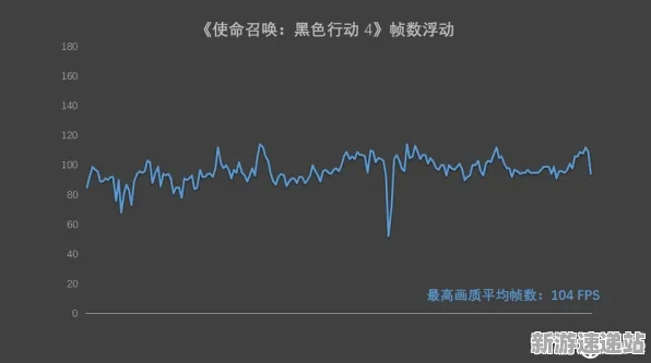 2025最新动态»使命召唤手游帧率突破，硬件兼容报告速看！