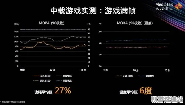 2025硬件革命现场»双十一消消乐帧率突破全解析，实测数据曝光