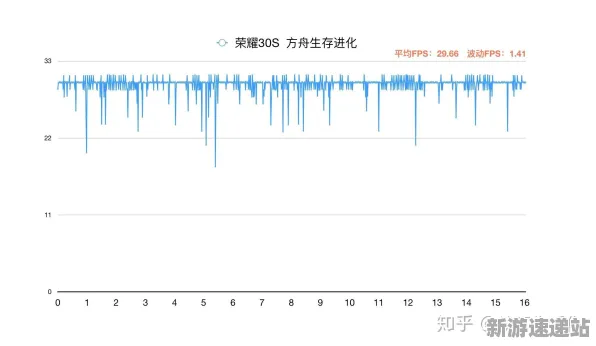 2025硬件革命现场»双十一消消乐帧率突破全解析，实测数据曝光