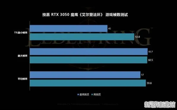 2025游戏硬件革命丨艾尔登法环如何实现操作精度提升？性能对比评测