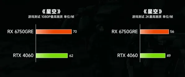 2025年全新动态»星空性能优化全面解析,真实数据曝光别错过!