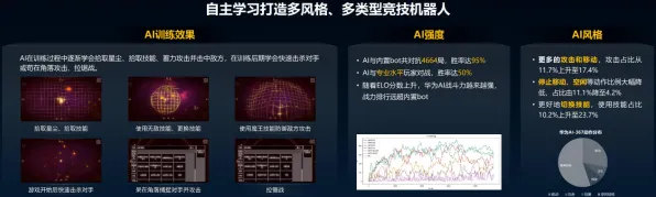 2025AI突破深度追踪»金币大富翁智能队友系统性能对比评测