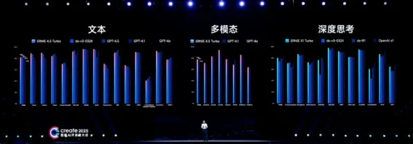 2025AI突破深度追踪»星空自然语言交互性能对比评测