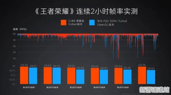 2025硬件革命现场»王者荣耀帧率突破全解析，实测数据曝光