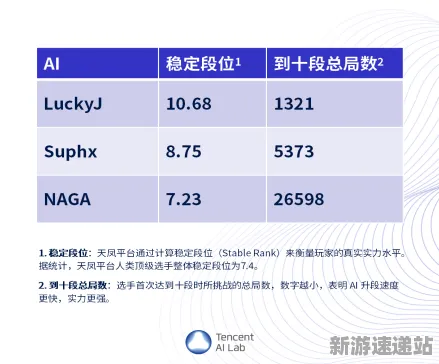 2025AI突破»纸牌接龙3D丨智能队友系统，开发者专访