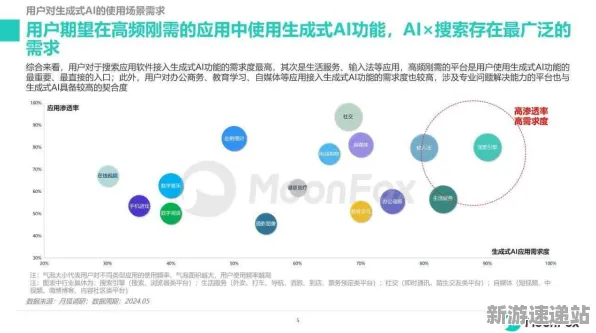 2025年游戏AI新进展丨探索原神实现自然语言交互的技术路径及性能对比分析
