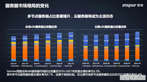 《双十一消消乐》2025全球首发!详解服务器架构的实测数据惊人曝光