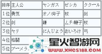 《勇者斗恶龙8》新手玩家技能加点攻略 精彩推荐必看!