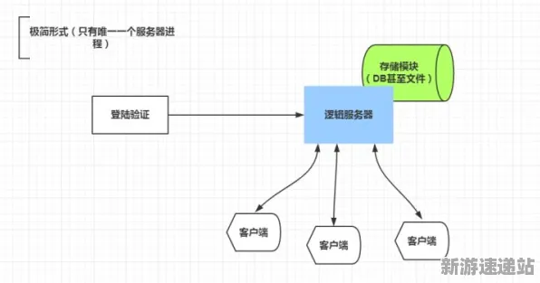 2025全球首发游戏丨全民烧脑新版本服务器架构的实现方式与玩家真实体验报告