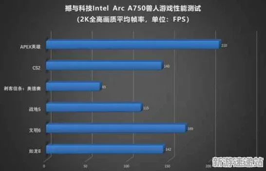 2025硬件革命现场»脑洞大师帧率突破全解析，玩家实测报告