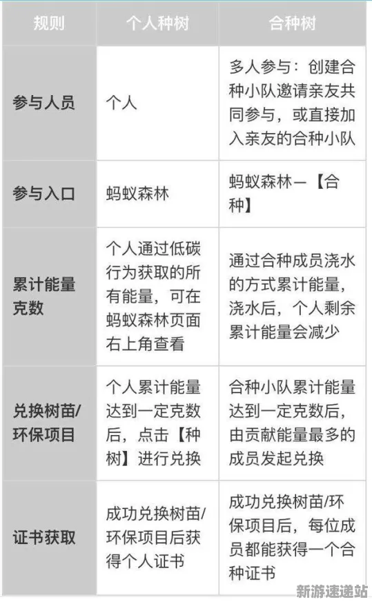 2025版本更新现场»蚂蚁森林平衡性调整全解析，性能对比评测