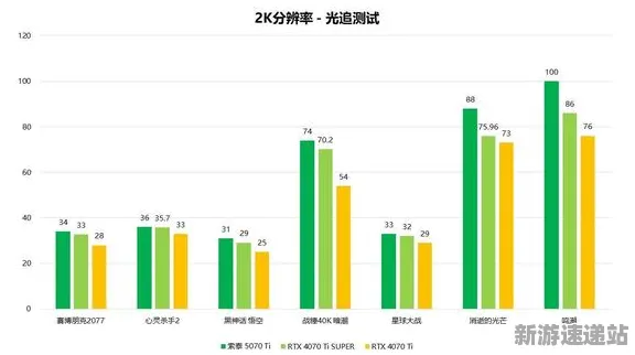 2025最新动态»成语小秀才实时全局光照，性能对比评测速看！