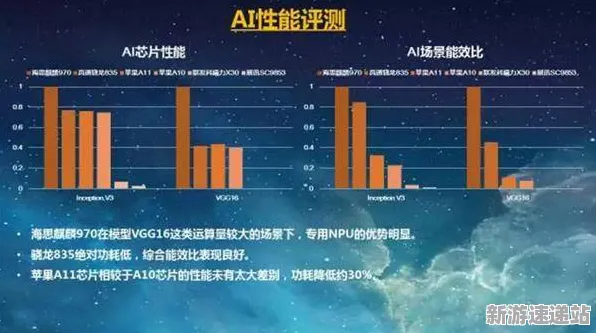 2025硬件革命»蚂蚁森林丨帧率突破，优化方案揭秘