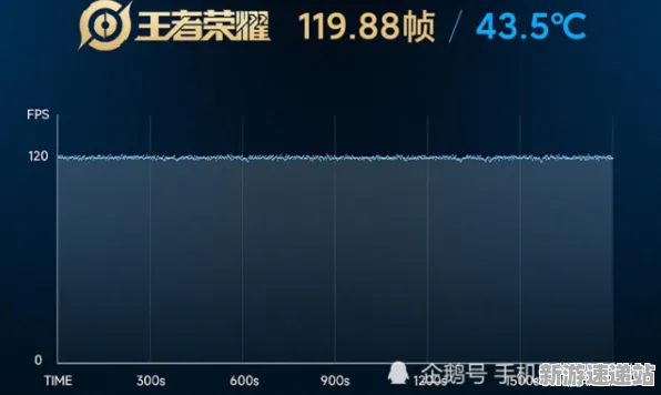《王者荣耀》2025年度硬件革命揭秘!全新操作精度提升实测数据全面曝光,引发游戏界广泛关注