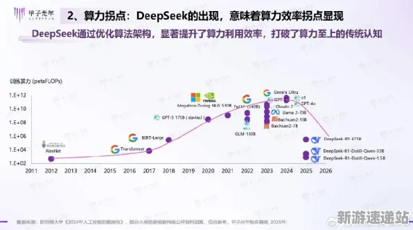 2025最新动态»脑洞大师外设深度适配，独家内幕消息速看！