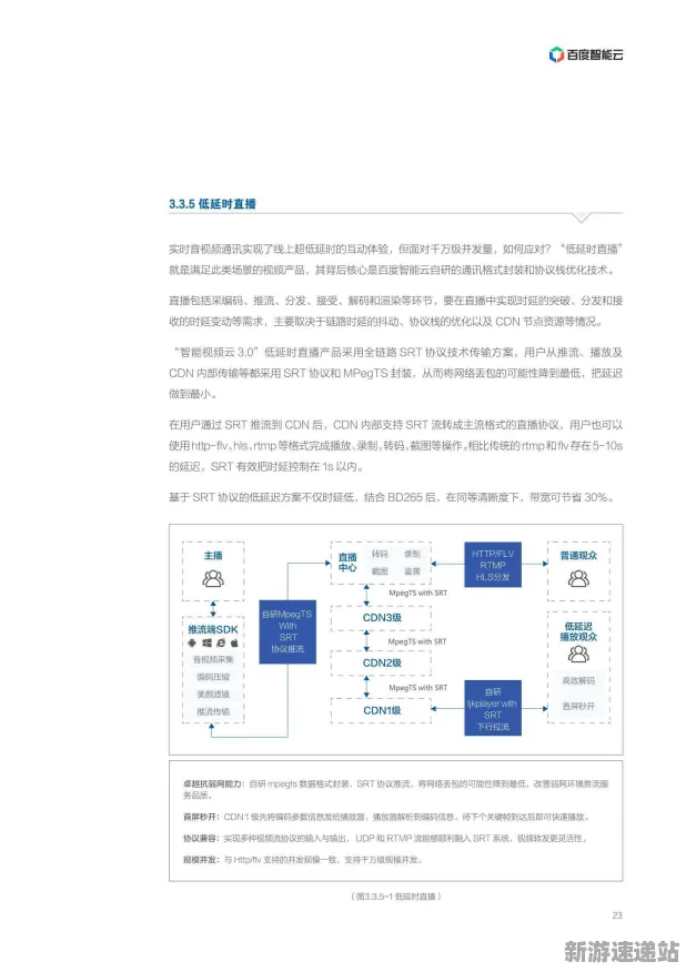 2025AI突破»金币大富翁丨场景生成技术，硬件兼容报告