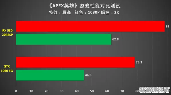 2025版本更新»APEX英雄丨平衡性调整，性能对比评测