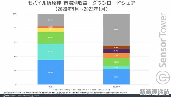 2025全球首发深度分析»《原神》文化本地化效果全方位性能对比评估