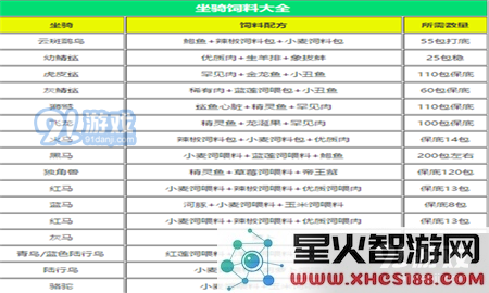 创造与魔法中如何喂养宠物?完整宠物饲料类型和喂养指南一览