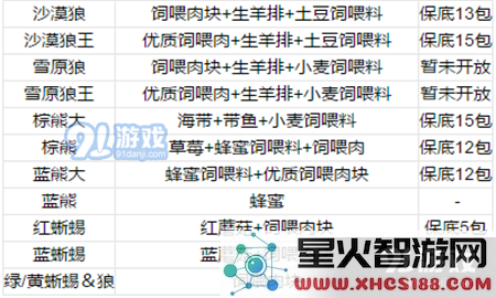 创造与魔法宠物怎么喂 创造与魔法宠物饲料大全