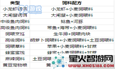 创造与魔法宠物怎么喂 创造与魔法宠物饲料大全