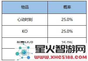 王者荣耀ko击败特效怎么得_ko击败特效获取方法介绍