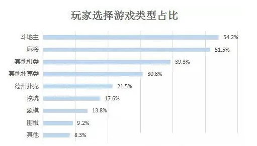 2025AI突破深度追踪»欢乐斗地主自然语言交互实测数据曝光