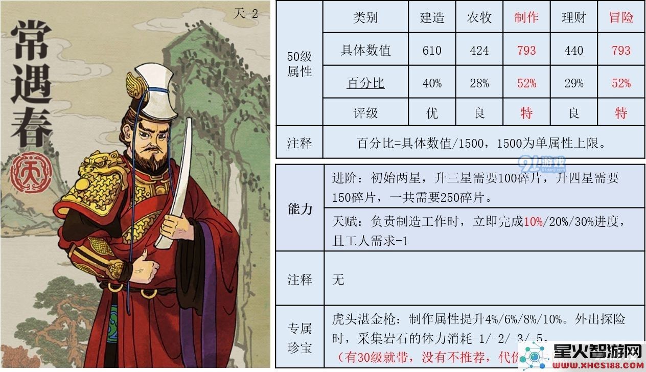 江南百景图常遇春的正确使用方法与技巧解析,助你更好地享受游戏乐趣