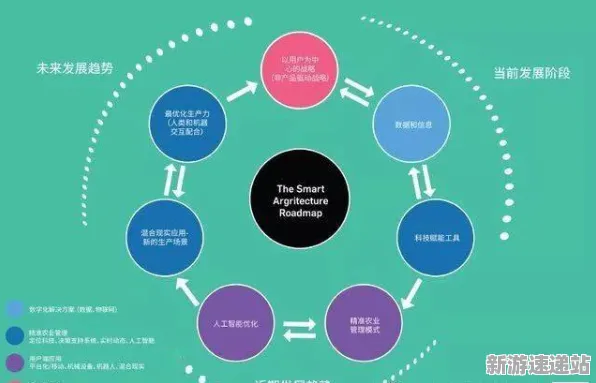2025年度前沿进展»深入探讨农场小镇的自然语言互动技术,尽在速览解析!