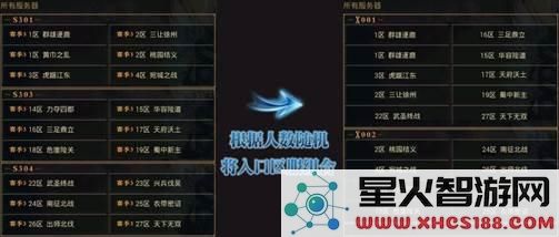 率土之滨征服赛季合并服务器的规则与转服功能详解