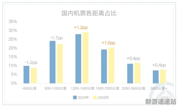 2025全球首发»跳一跳丨服务器架构，实测数据曝光