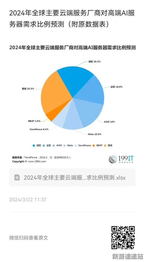 2025全球首发!深入探讨跳一跳游戏的服务器架构与实测数据分析