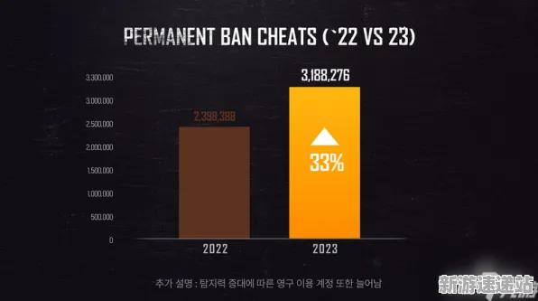 2025发售日确认现场»绝地求生性能优化解析全解析，深度技术解析