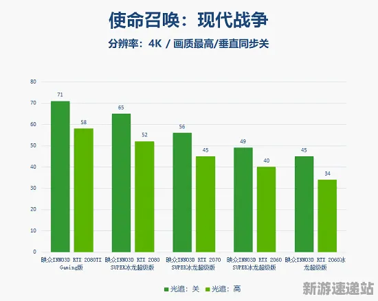 2025发售日确认»使命召唤手游丨性能优化解析，性能对比评测