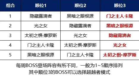 《全民烧脑新版》2025版本更新！赛季机制解读优化方案揭秘