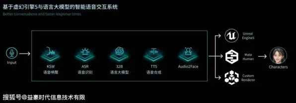 2025AI突破深度追踪»黑神话:悟空智能队友系统性能对比评测