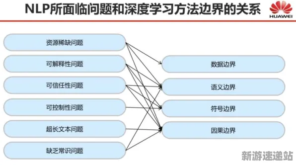 《羊了个羊》2025年AI领域的重大突破!全面解析自然语言交互的深层技术创新与应用前景