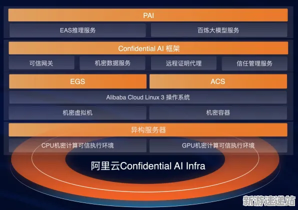 《羊了个羊》2025AI突破！自然语言交互深度技术解析
