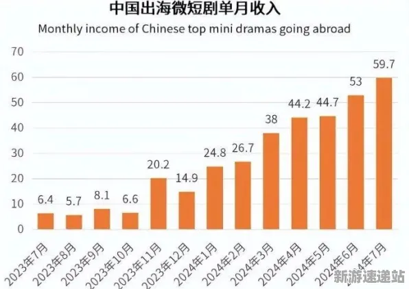2025最新动态»球球冲刺文化本地化，实测数据曝光速看！