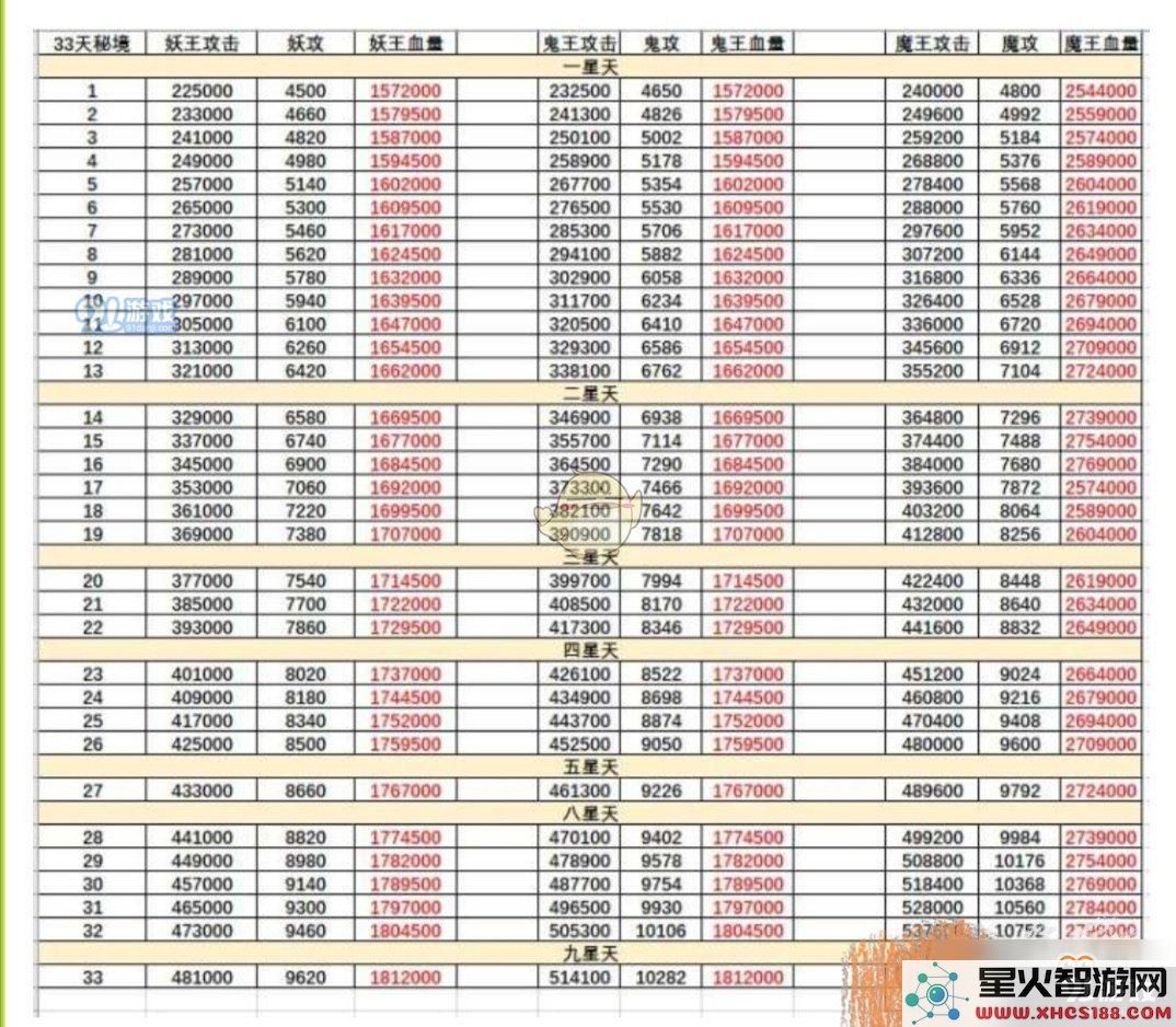 《想不想修真》秘境地图全攻略