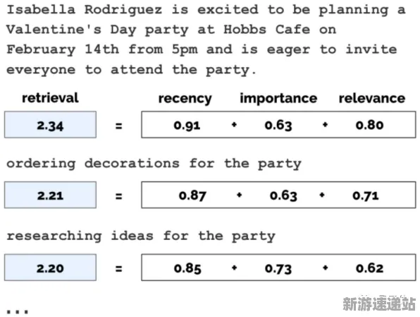 2025 GDC现场直击丨深入探讨球球冲刺中NPC行为建模技术及玩家实测反馈